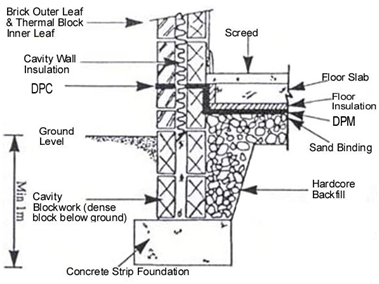 2439_Use of Damp-Proofing Courses (or DPC).png